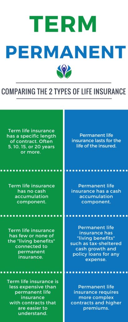 Life insurance at 70