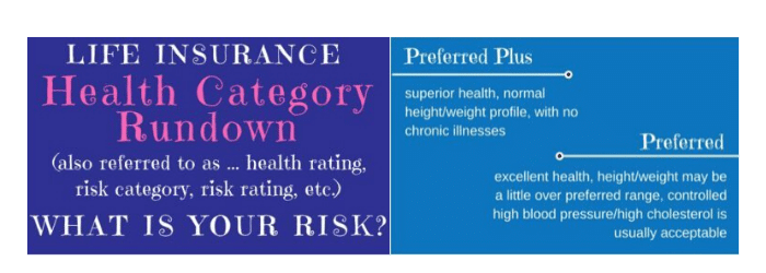 health category graphic