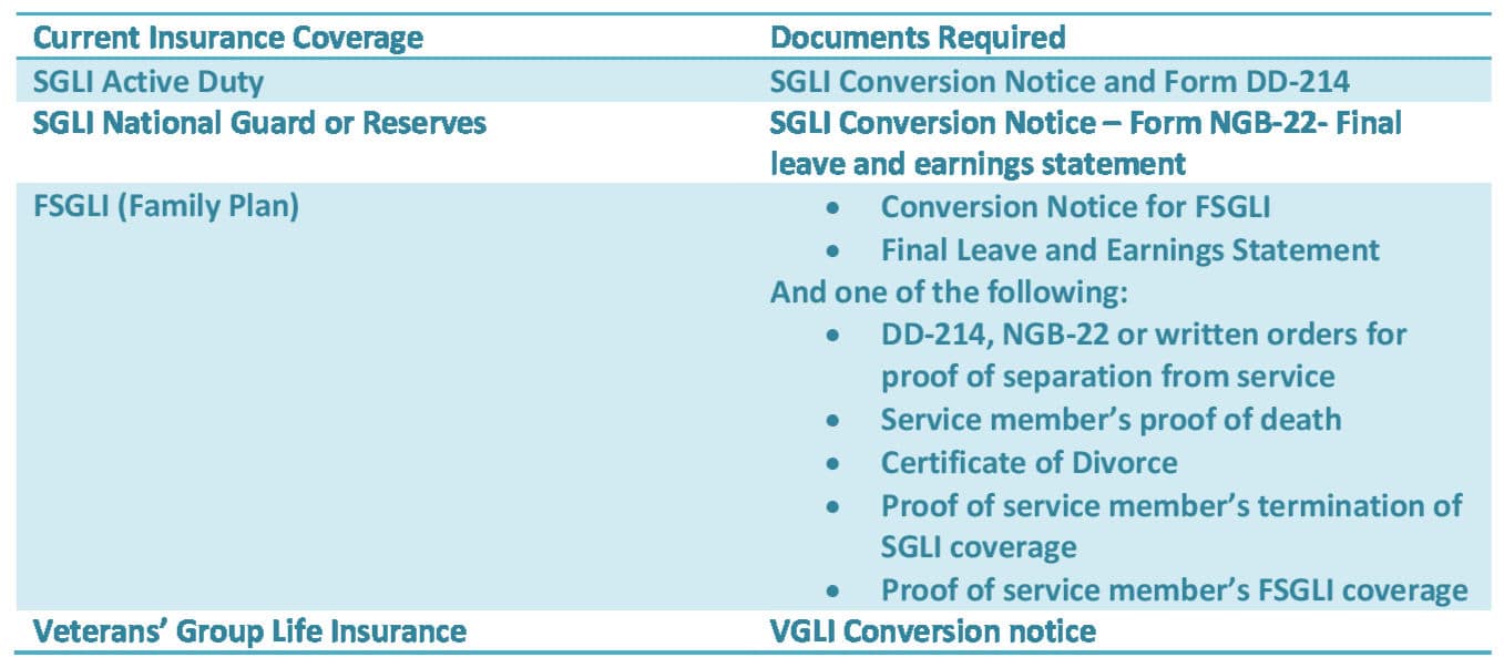 SGLI conversion documents