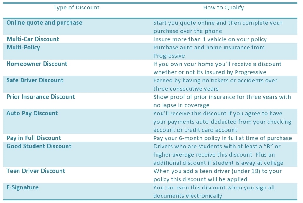 Progressive Auto Insurance Review Ogletree Financial