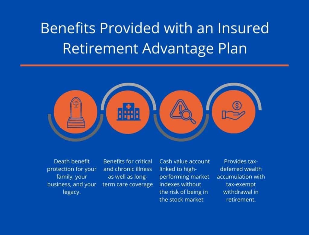 insured retirement advantage